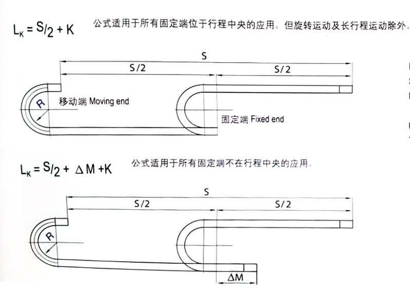 如何計算一條無塵拖鏈的長度呢？